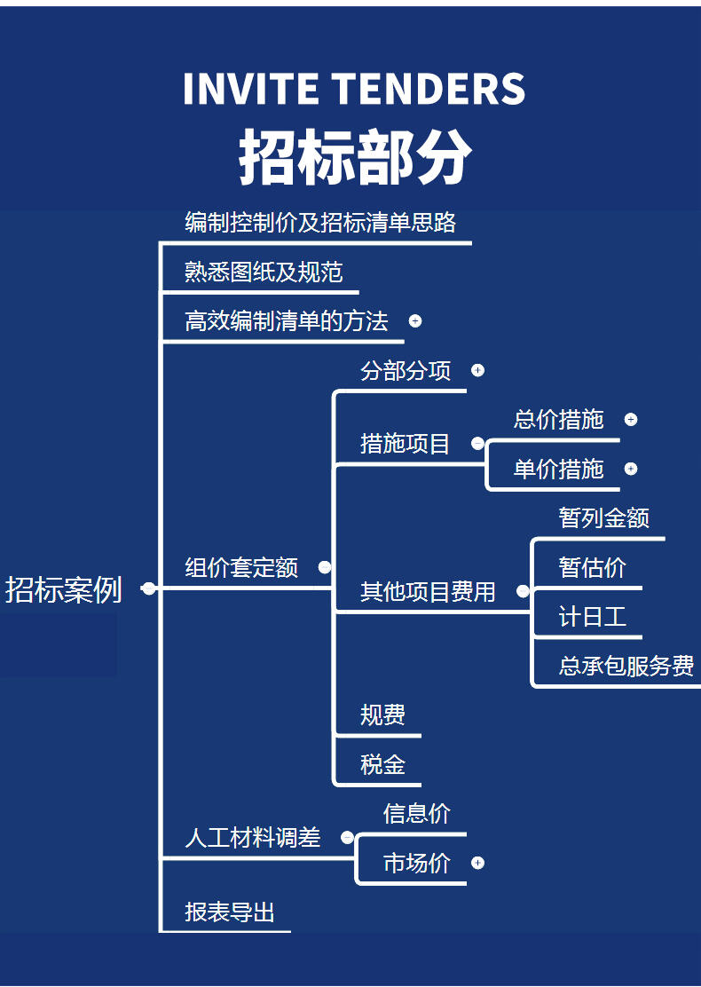 课程介绍