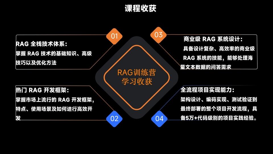 课程介绍