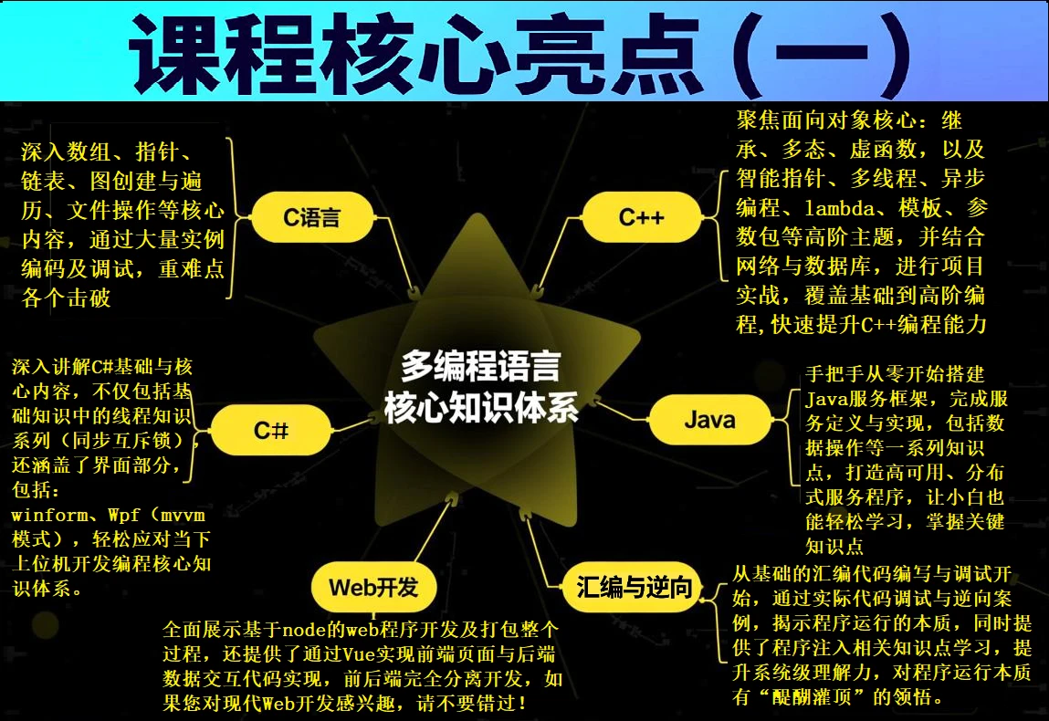 课程介绍