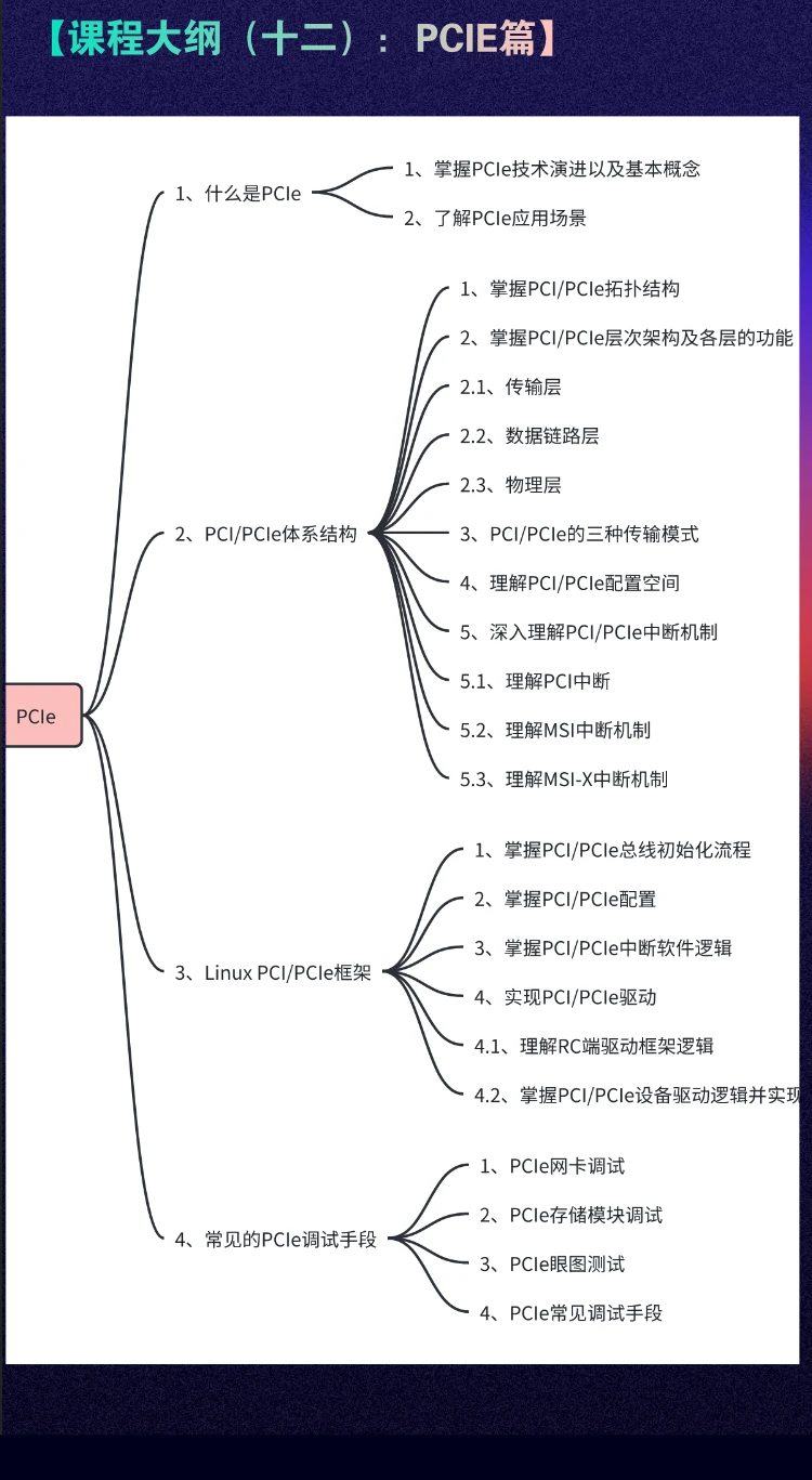 课程介绍