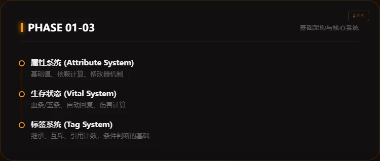 课程介绍