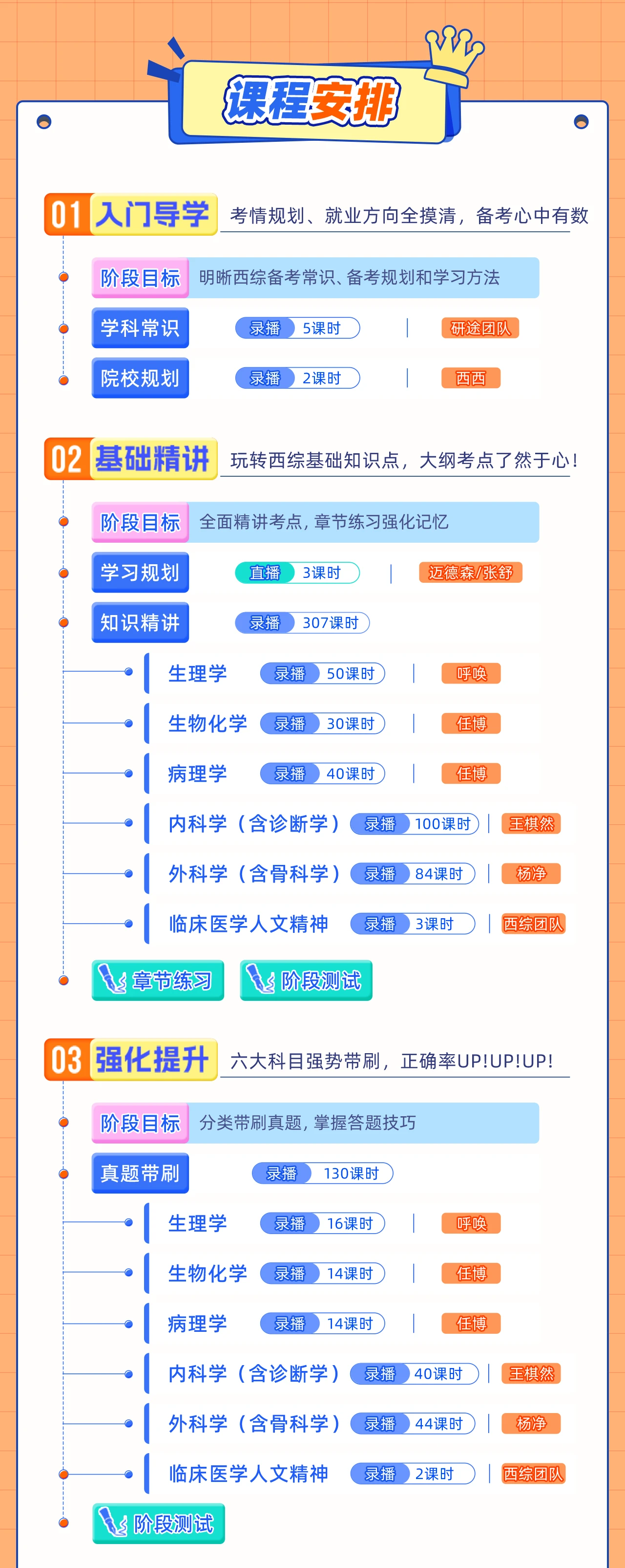 课程介绍