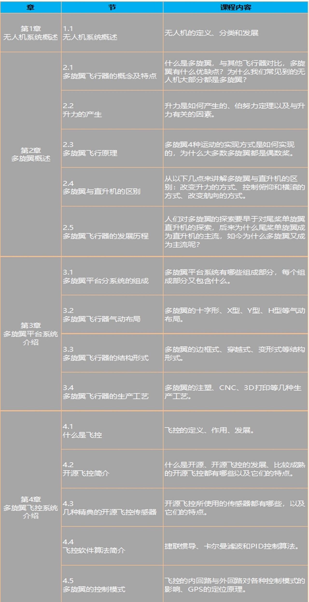 课程介绍