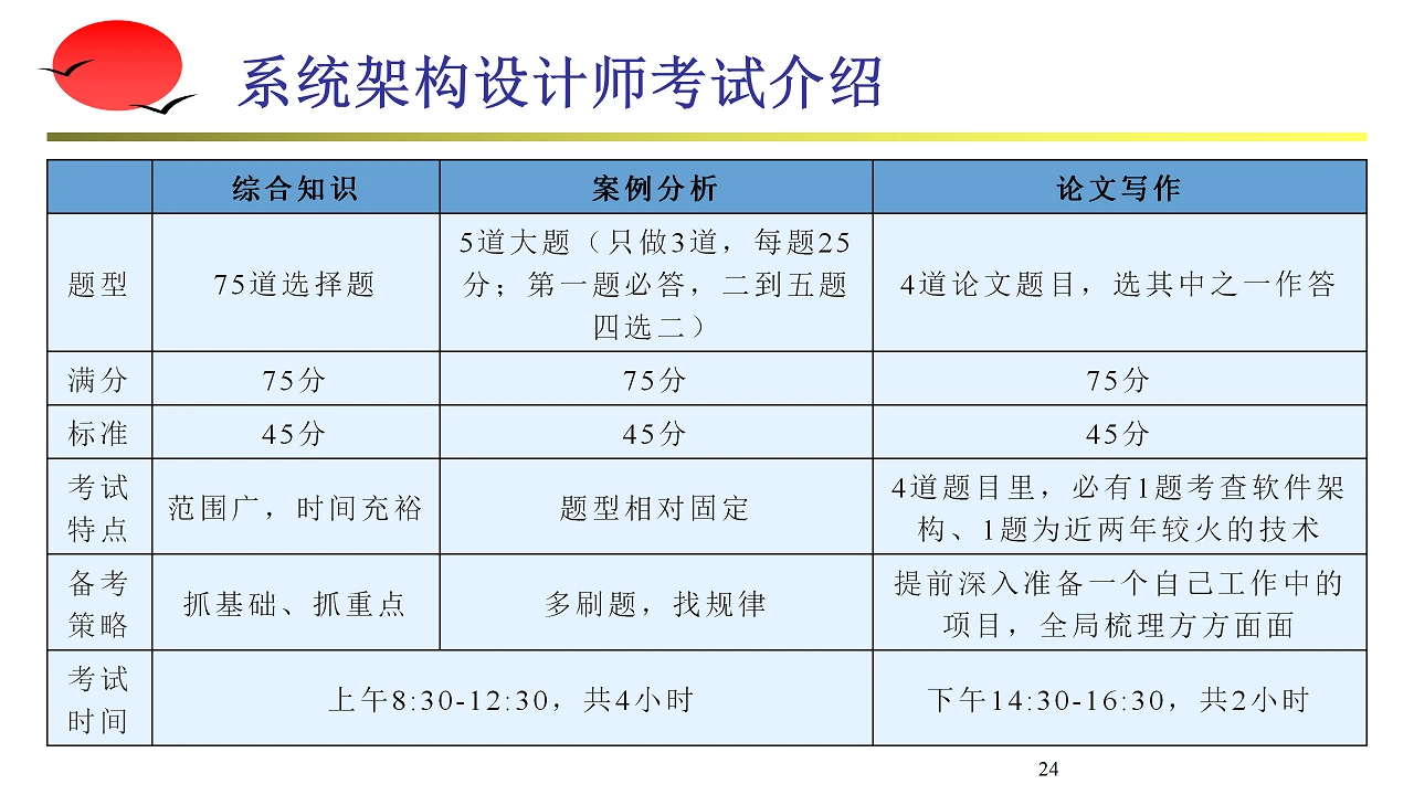 课程介绍