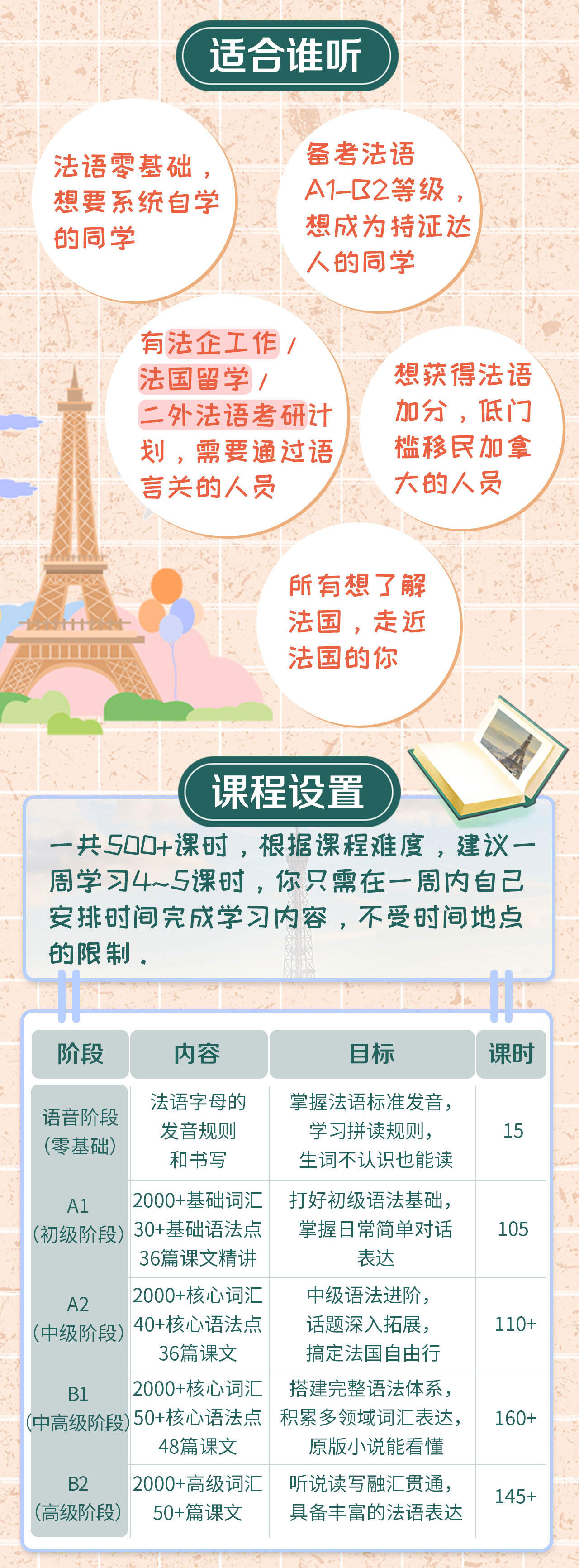课程介绍