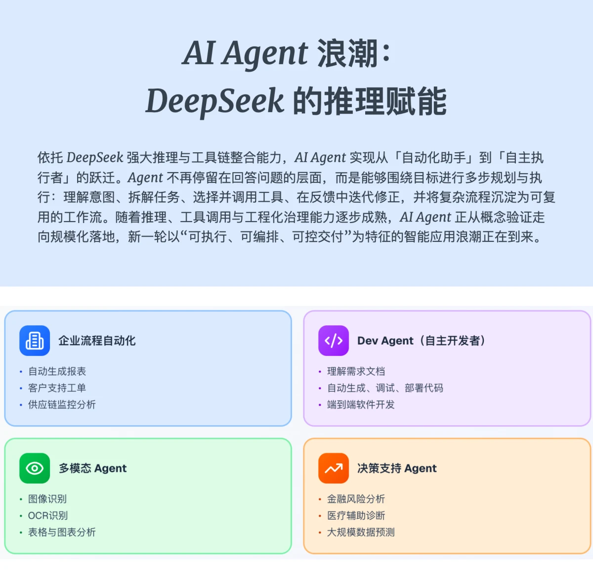 课程介绍