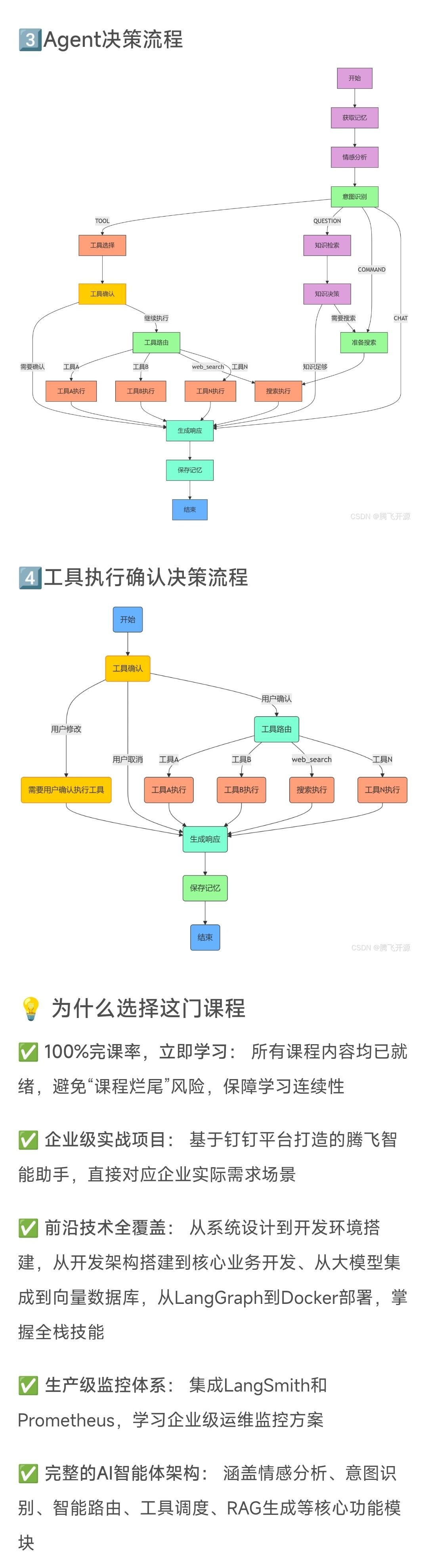 课程介绍