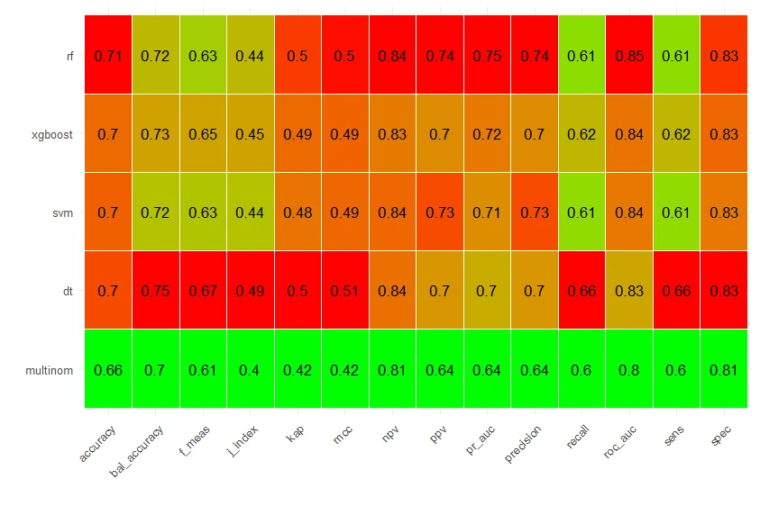 R语言机器学习多分类模型基于tidymodels_哔哩哔哩_bilibili