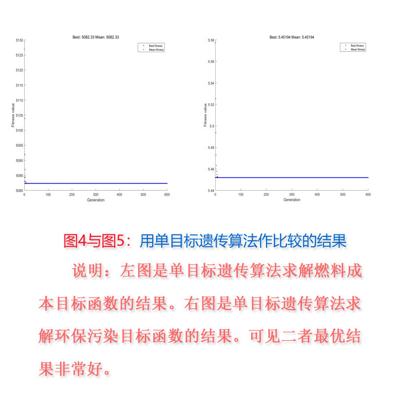 课程介绍