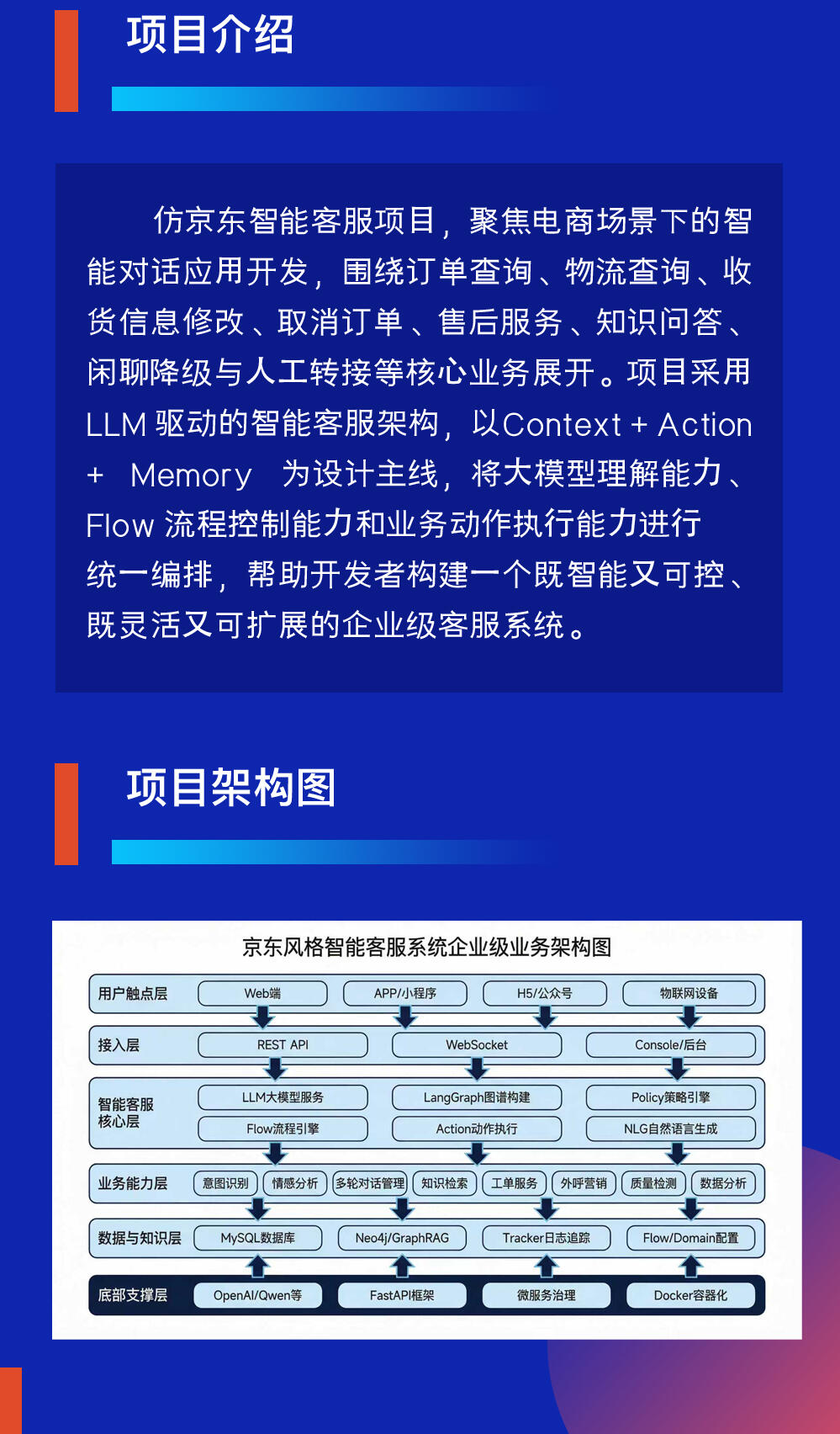 课程介绍