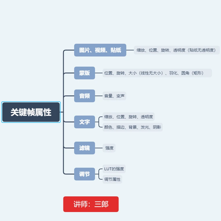 课程介绍