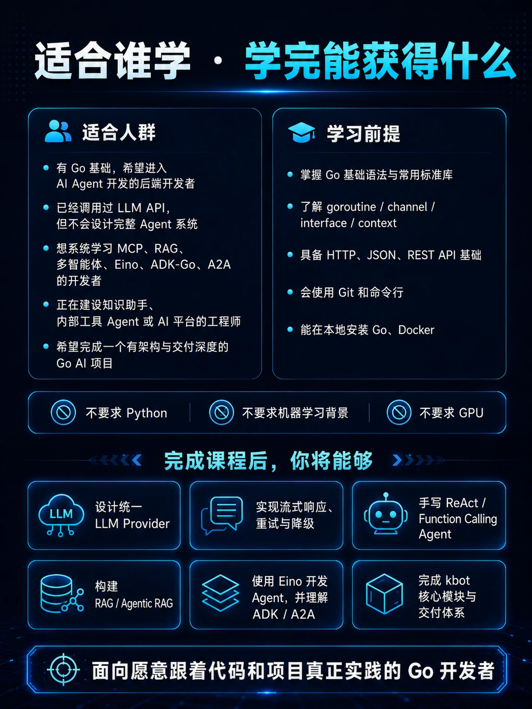 课程介绍