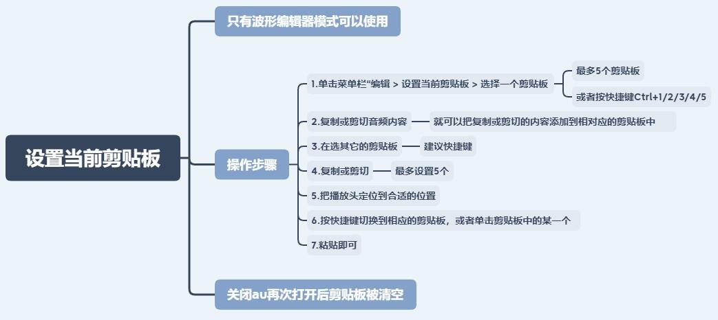 课程介绍