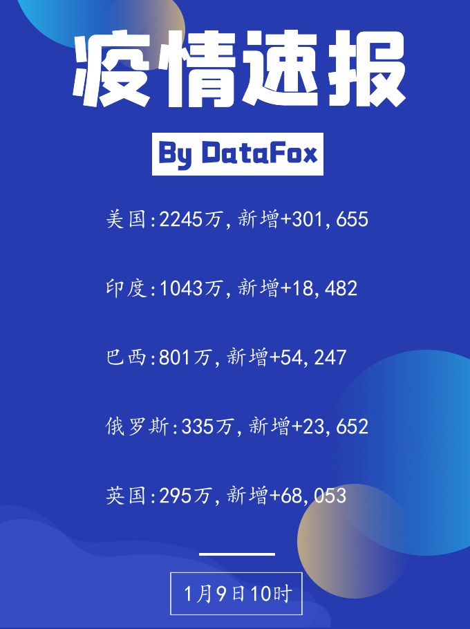 2021人口死亡率_人口出生率死亡率图片(3)