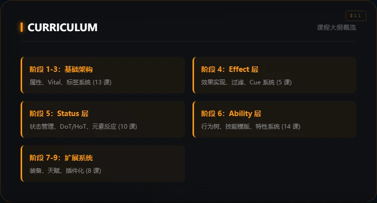 课程介绍