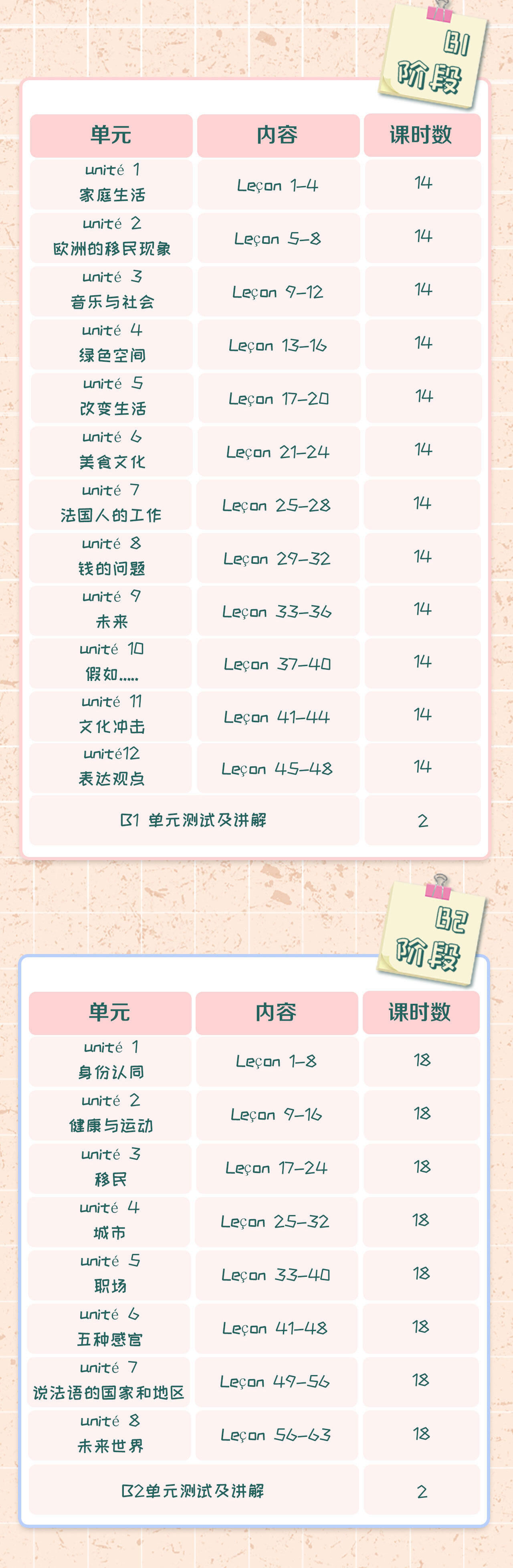 课程介绍