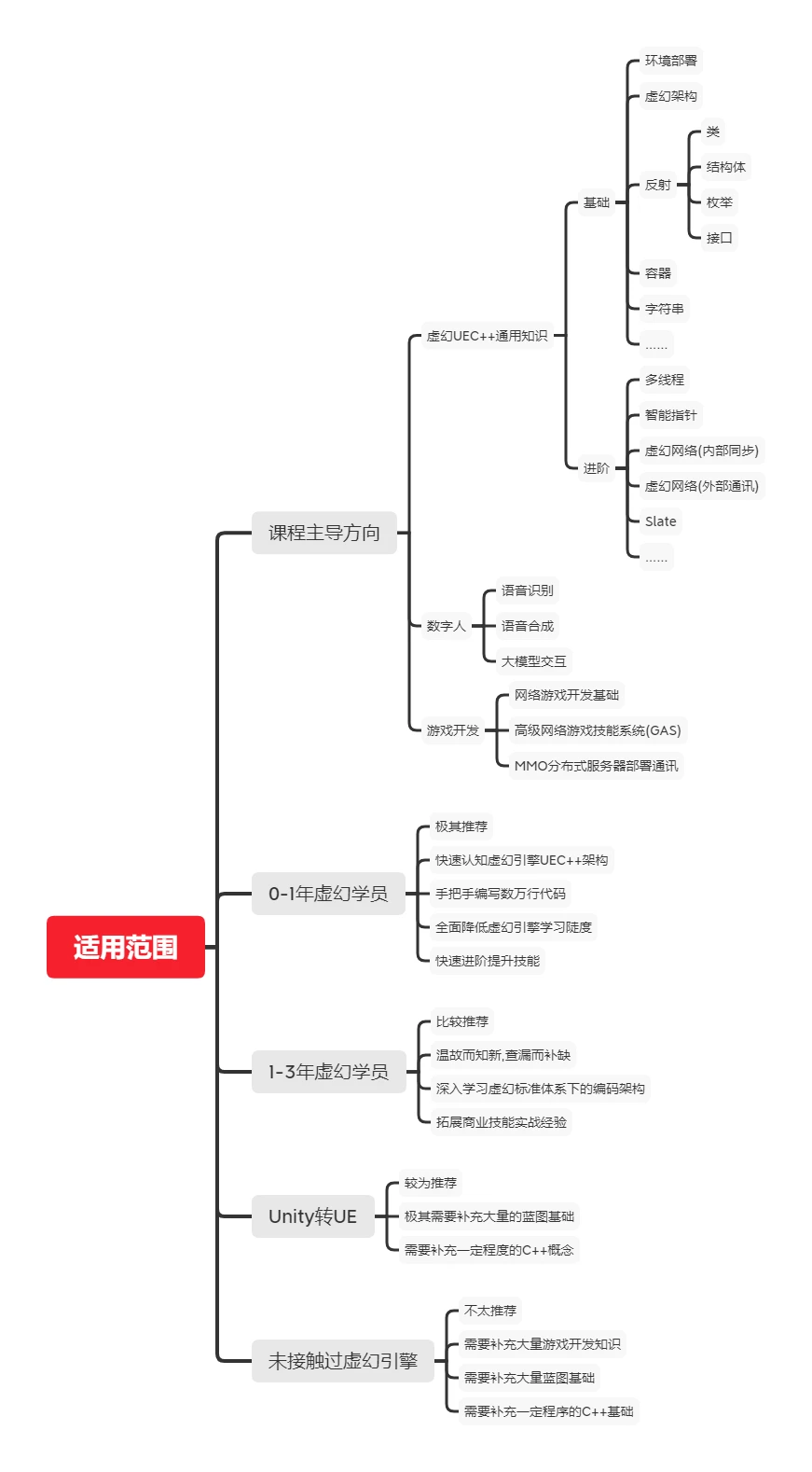 课程介绍