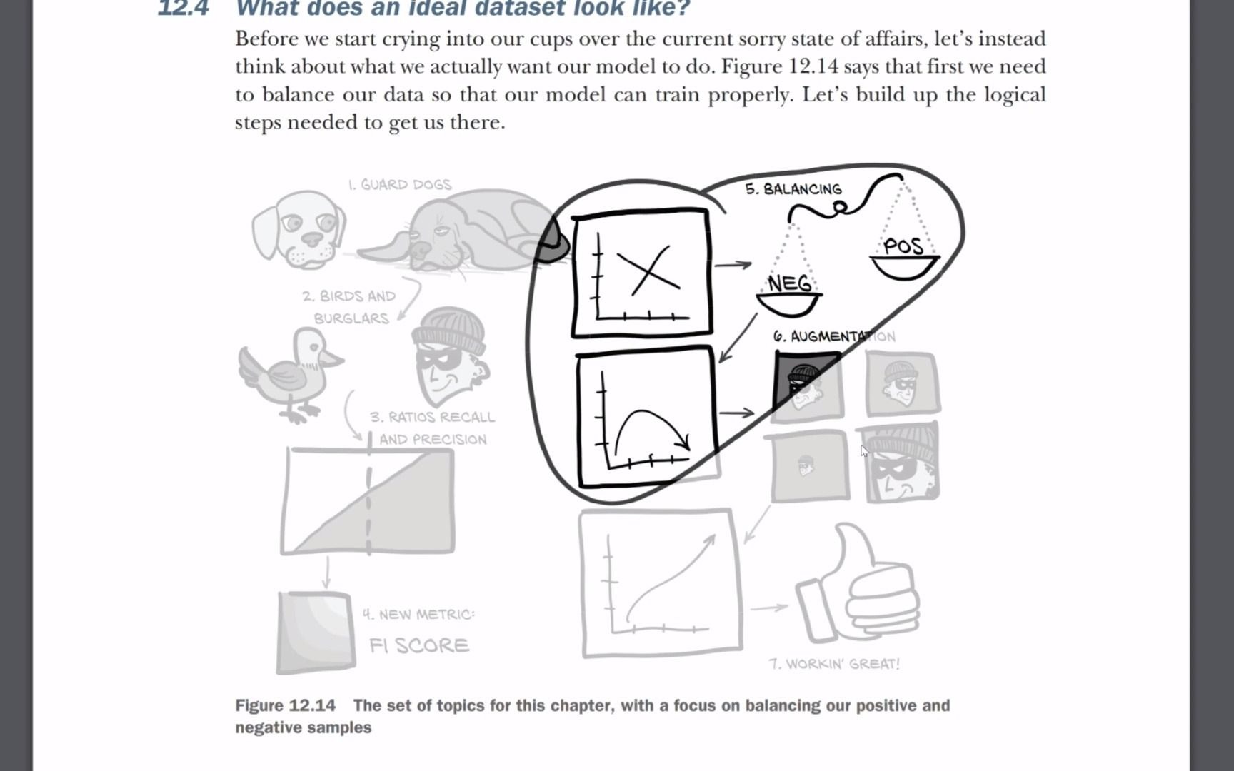 PyTorch深度学习 Deep Learning with PyTorch ch.4, p1 图像文件读取，转张量，标准化