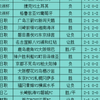 6/26每日足球扫盘，速度跟上吃肉啦！点赞加关注集好运