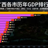 广西各市历年GDP排行，看看近年来广西经济发展的如何