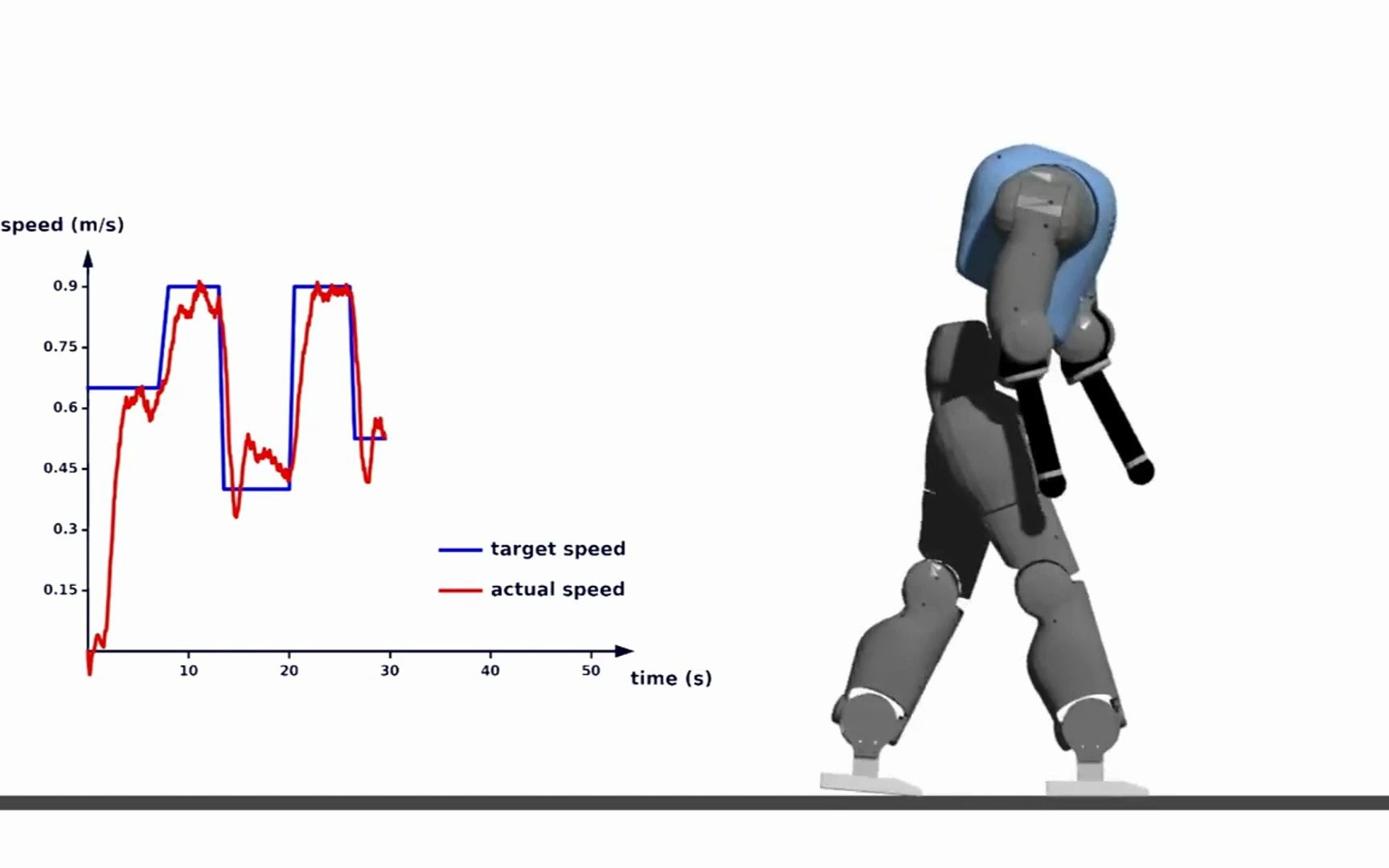 仿人机器人的行走运动——高能效直膝行走