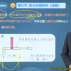 19 第五章 防火防烟分区与分隔