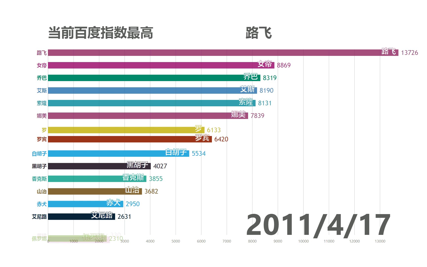 【数据可视化】【百度指数】