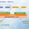 信息科技系列公益宣讲会（第二场）：教育部发布的《信息科技课程教学指南》解读——樊磊