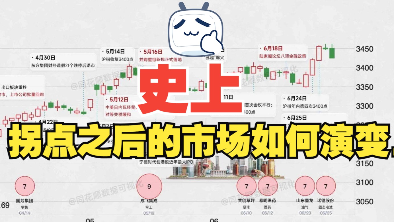 第一课【赚钱效应系列】7.拐点之后的市场如何演变.mp4