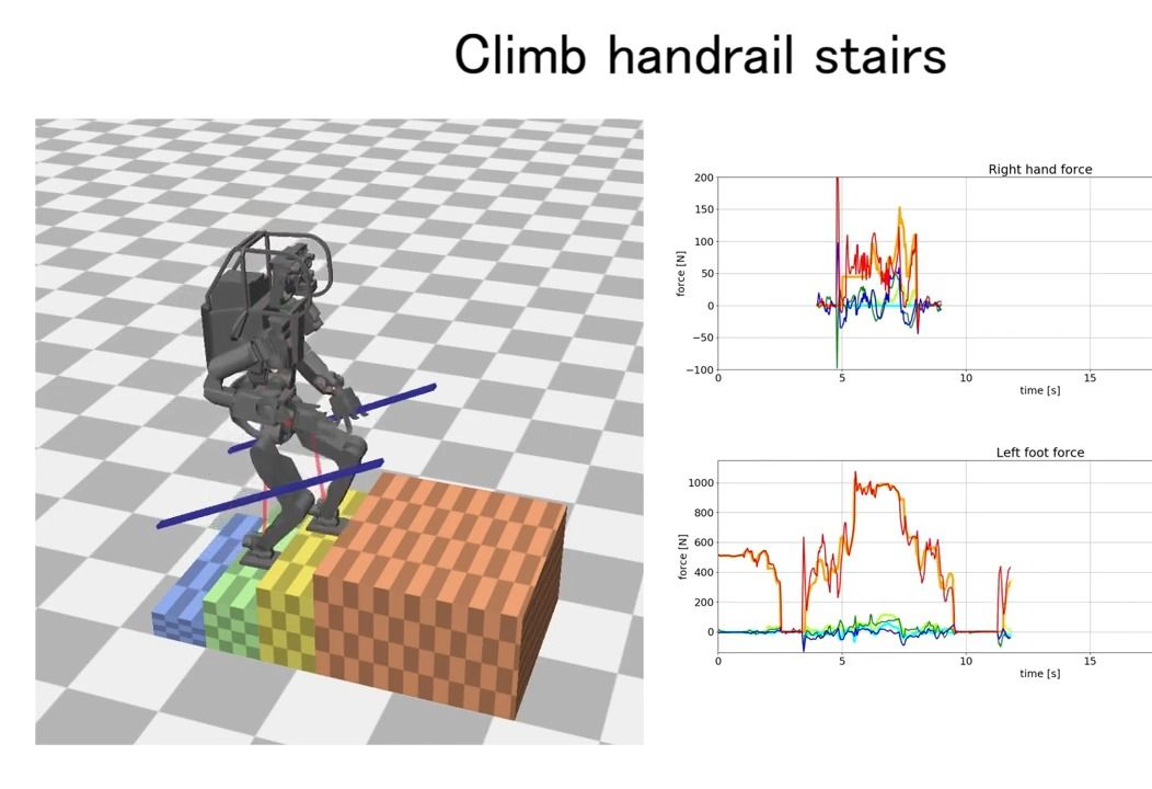 Centroidal Preview Control for Humanoid Multi-Contact Motion RA-L  IROS 2022