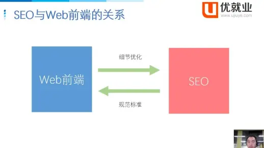 web前端也要懂点SEO#设计##科学##科技#