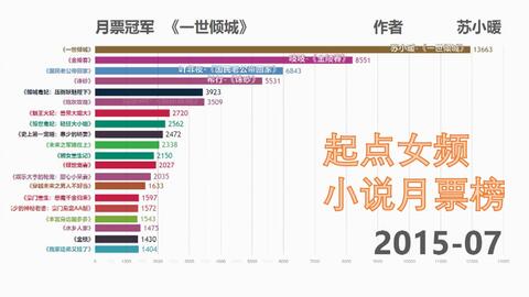 月票排行榜_北京公交月票(2)