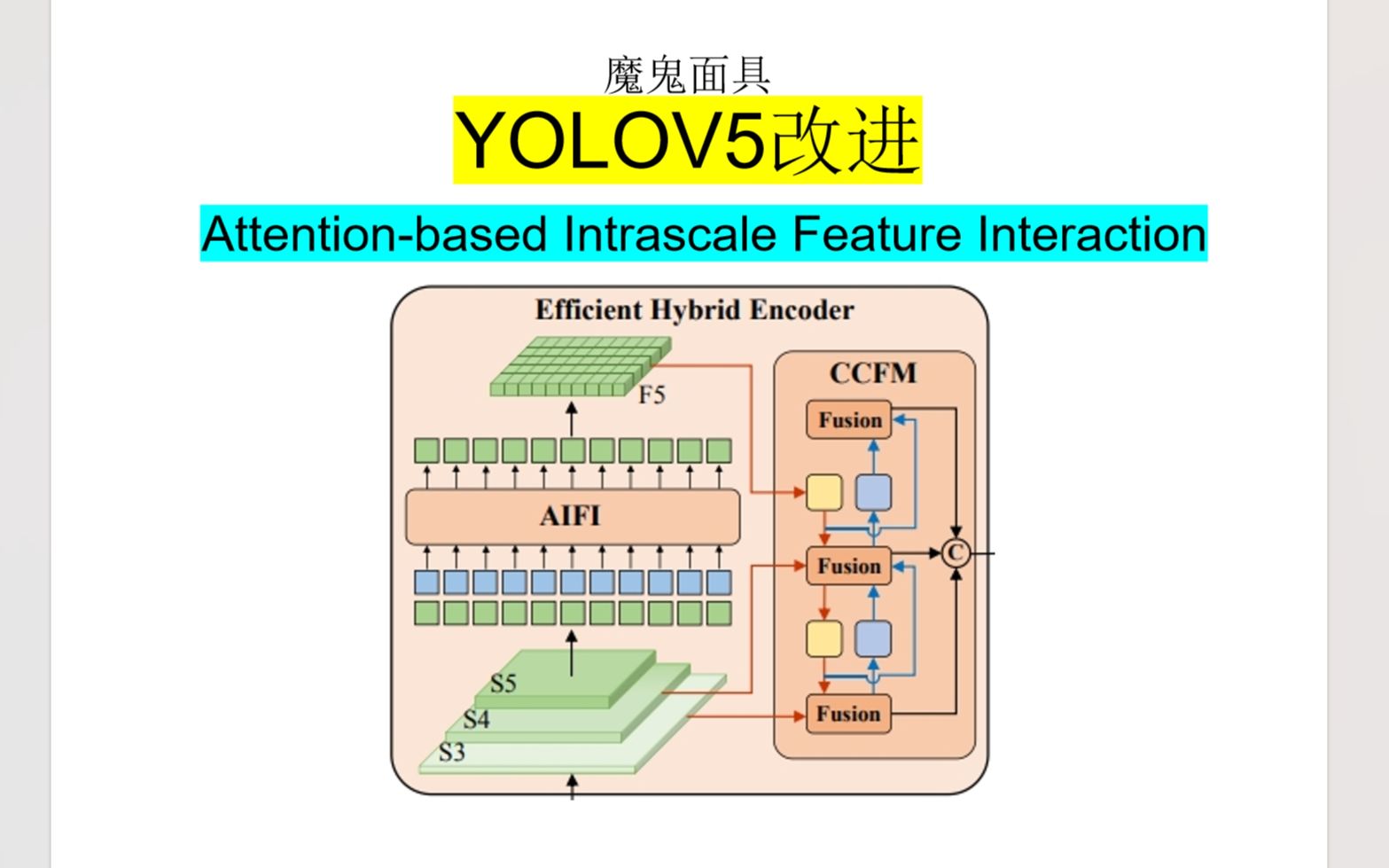 YOLOV5改进-具有位置编码信息的Attention-based Intrascale Feature Interaction
