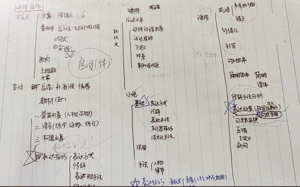 高考语文130+实战方法