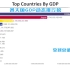 世界看中国-全球GDP前15的国家排行榜，海外版数据为你展示