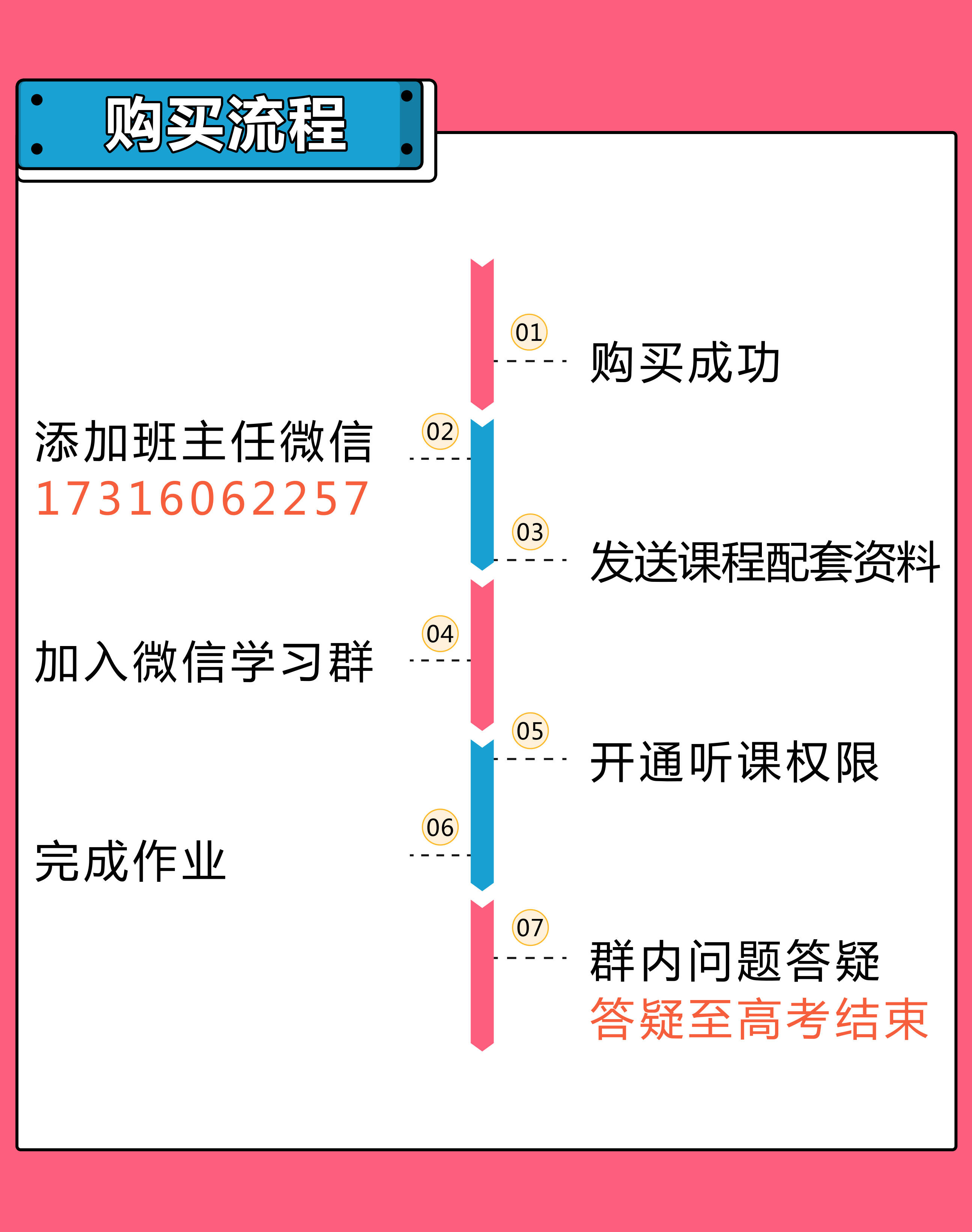 课程介绍