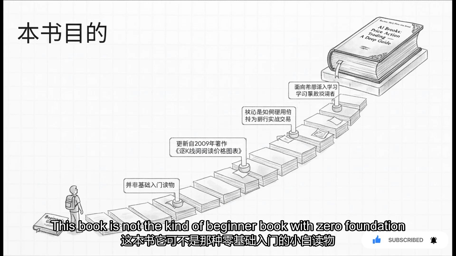 专业交易者的优势：纯粹的价格行为交易法