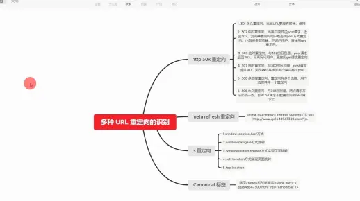 黑帽seo收徒多种 URL 重定向的识别有哪些用途快速排名