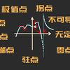 概念辨析：函数中的9种点的区别和联系