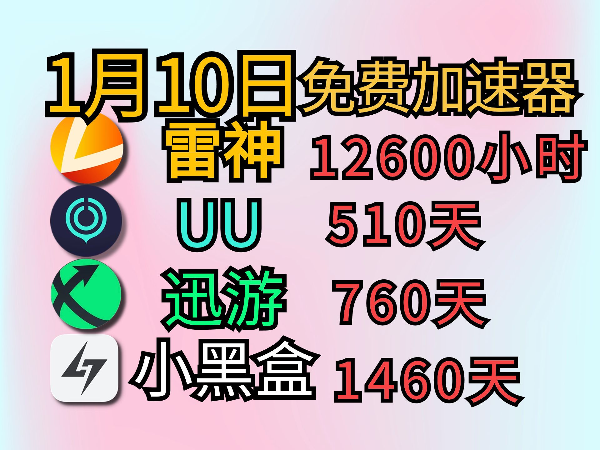 1月10日 最新免费加速器兑换码 UU雷神迅游AK黑盒奇游加速器 周卡 月卡 CDK 只需1分钟即可领取