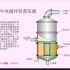 化工设备原理动画-中央循环管蒸发器（翻录）