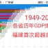1949-2019中国各省市GDP排行榜！福建首次超越台湾！台湾跌至第九名。