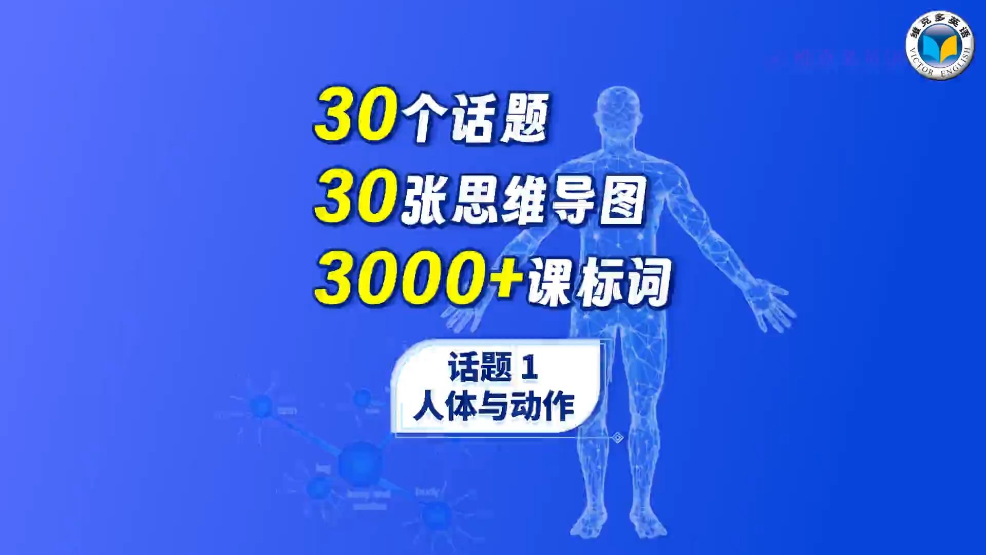 【话题1】话题词汇思维导图——人体与动作