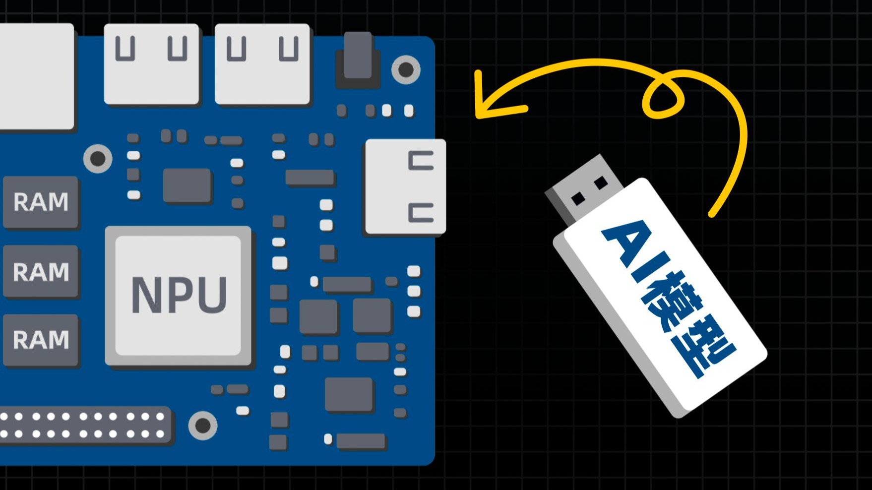 如何在嵌入NPU部署AI模型？只需十二条命令！