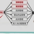 【达jiang】2021中级会计职称《中级财务管理》基础精讲班-中级会计师【完整版+配套讲义】