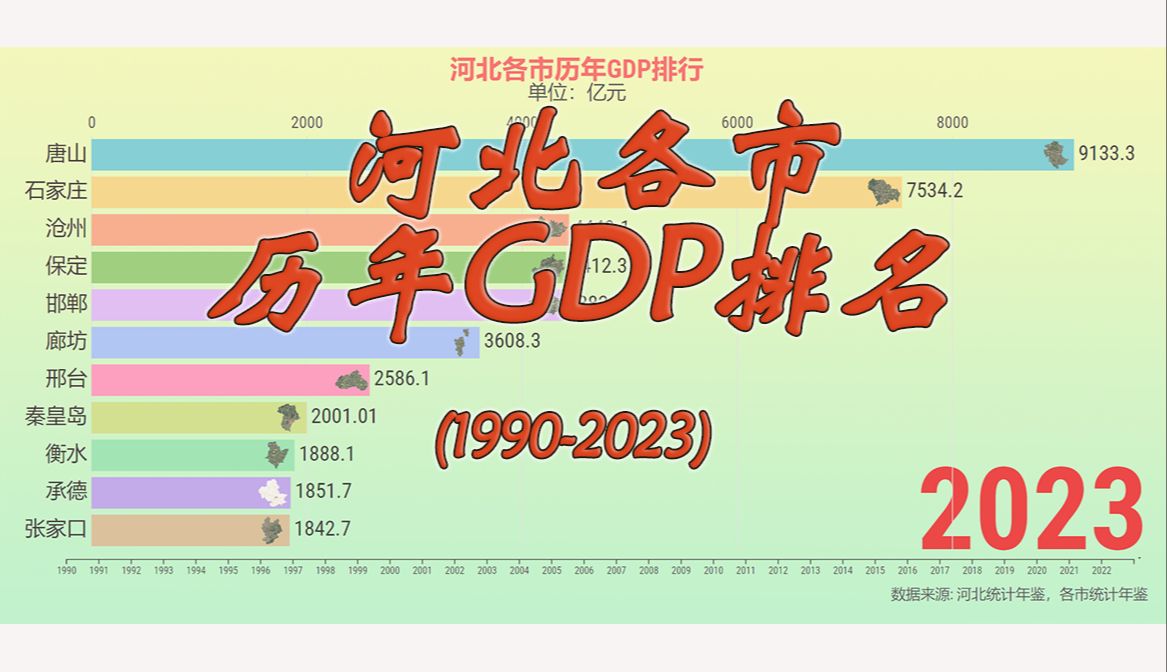 燕赵大地，河北各市GDP排名（1990-2023）