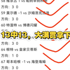 2-14北单复盘：13中13大满贯拿下