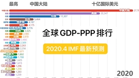 2021山东各地市GDP_山东省各地市GDP数据 2021年前三季度