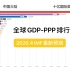 【GDP-PPP】IMF：新冠肺炎疫情的影响（世界各国GDP排行1980-2021）·数据可视化动态演示