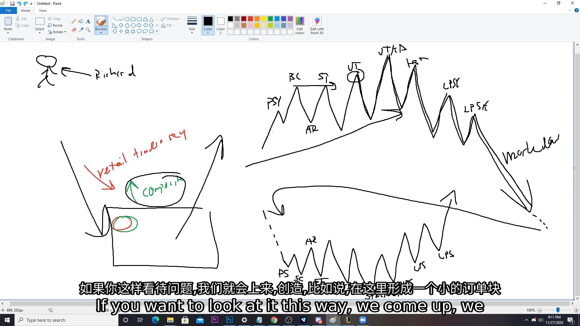 从亏损到稳定盈利 我只用了这个方法！ 揭秘Wyckoff积累量与价分布